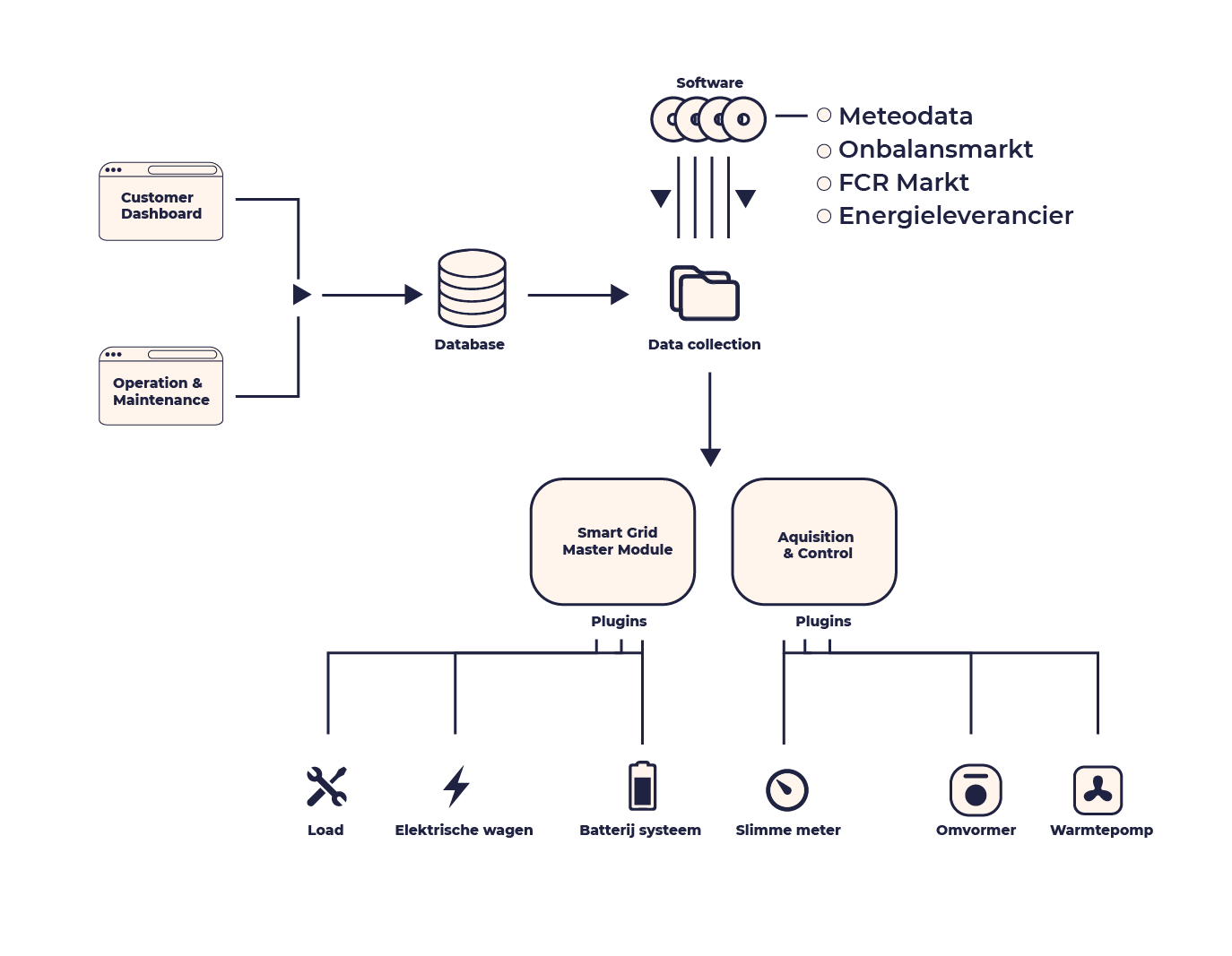 waarom-smart-grid-one-smartgrid-one